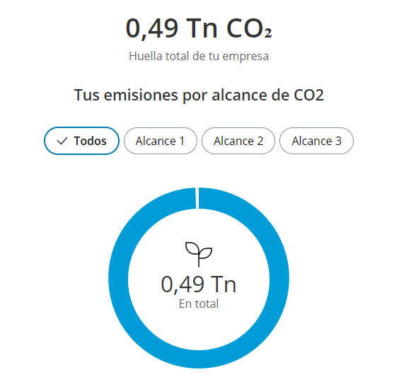 Huella de Carbono Paradise Events